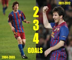 Lionel Messi 234 goals with FC Barcelona puzzle