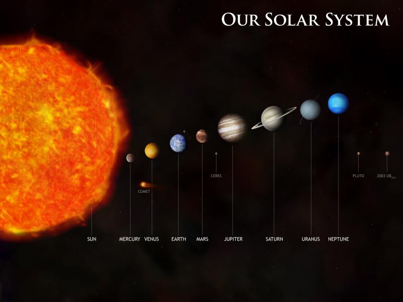 solar system 3 puzzle