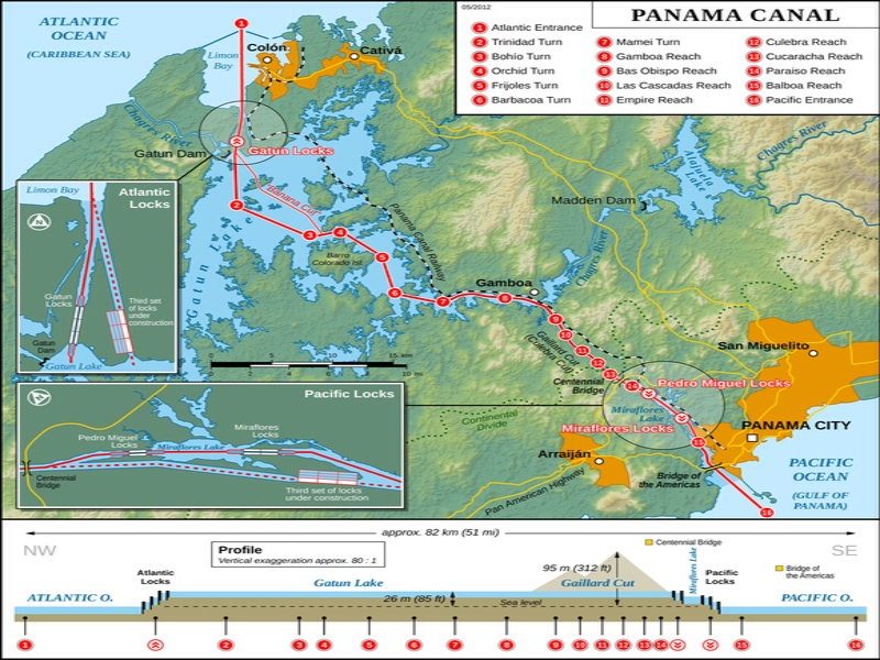 Panama Canal  puzzle