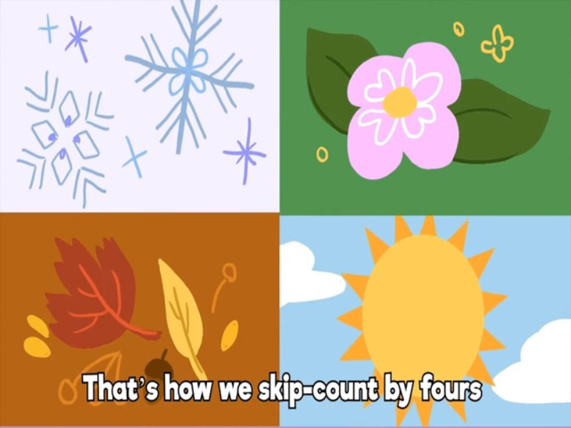 that is how we skip count by fours puzzle